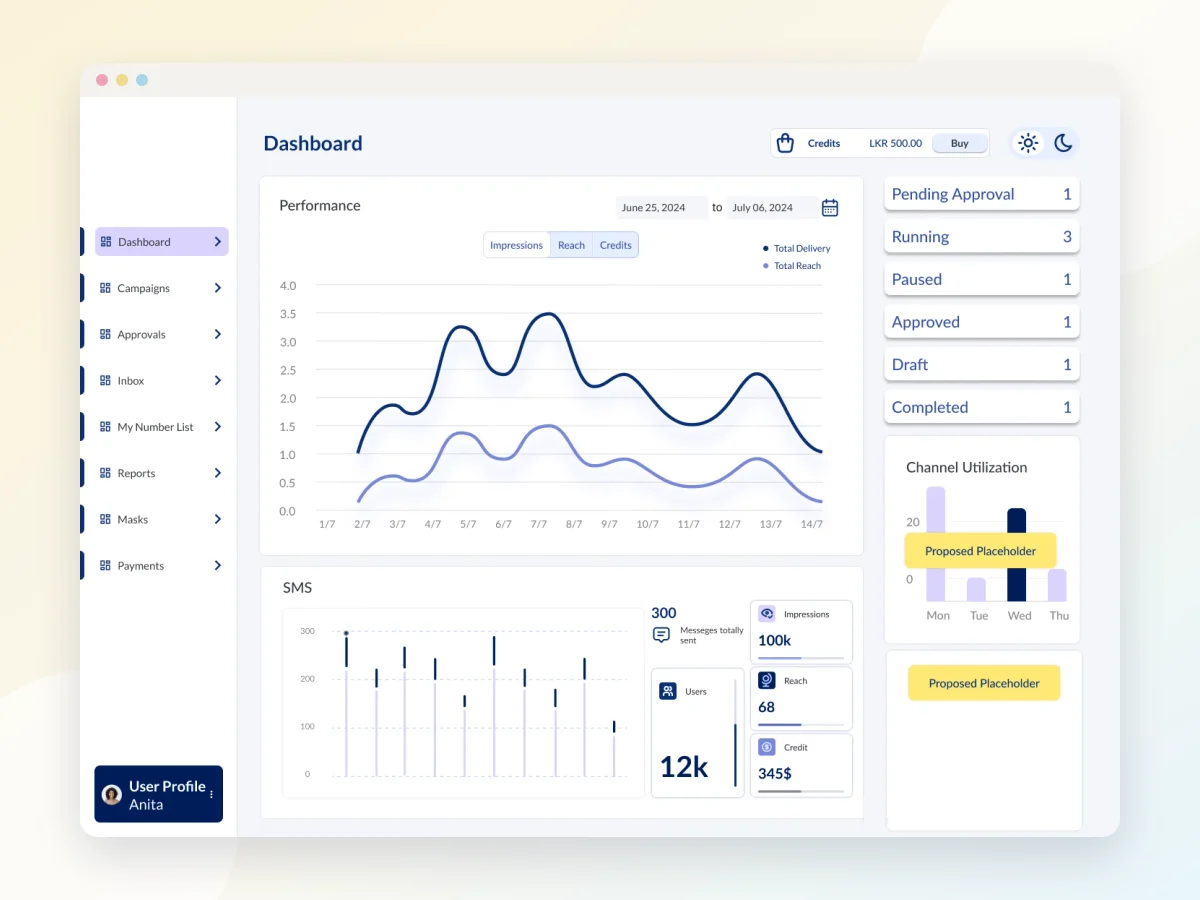 Messaging platform dashboard of reach, impressions and campaign statuses