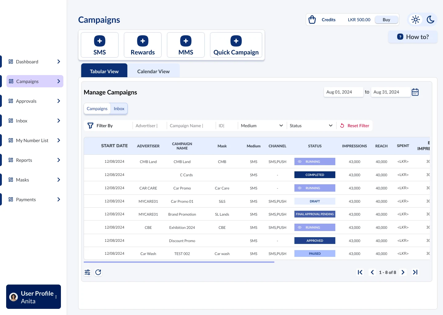 Campaigns in table view with advertiser, campaign name, mask, medium, channel, status and impressions